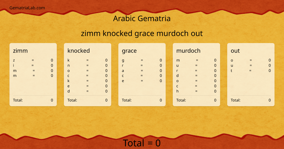 zimm knocked grace murdoch out in arabic Gematria
